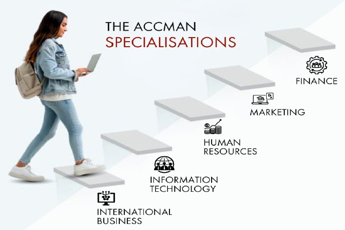 MBA Specializations